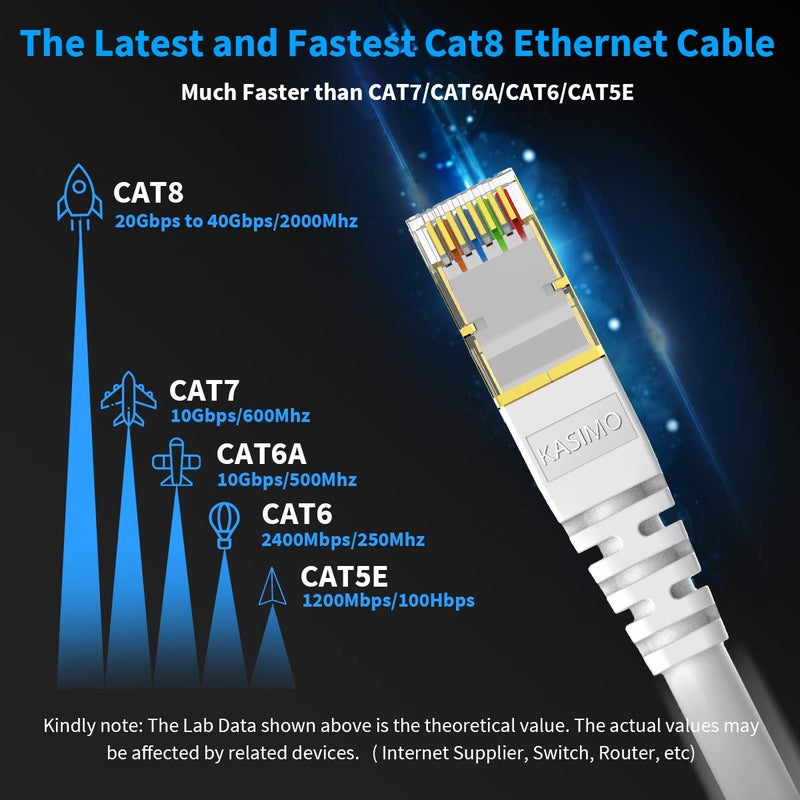KASIMO CAT 8 Ethernet Cable 6 FT, Cat8 Internet Cable 40Gbps with RJ45 Gold Plated Connector SFTP, High Speed Gaming LAN Patch Cable, Compatible with Cat5/Cat6/Cat7, White (White, 6FT 1 Pack) - Image 2